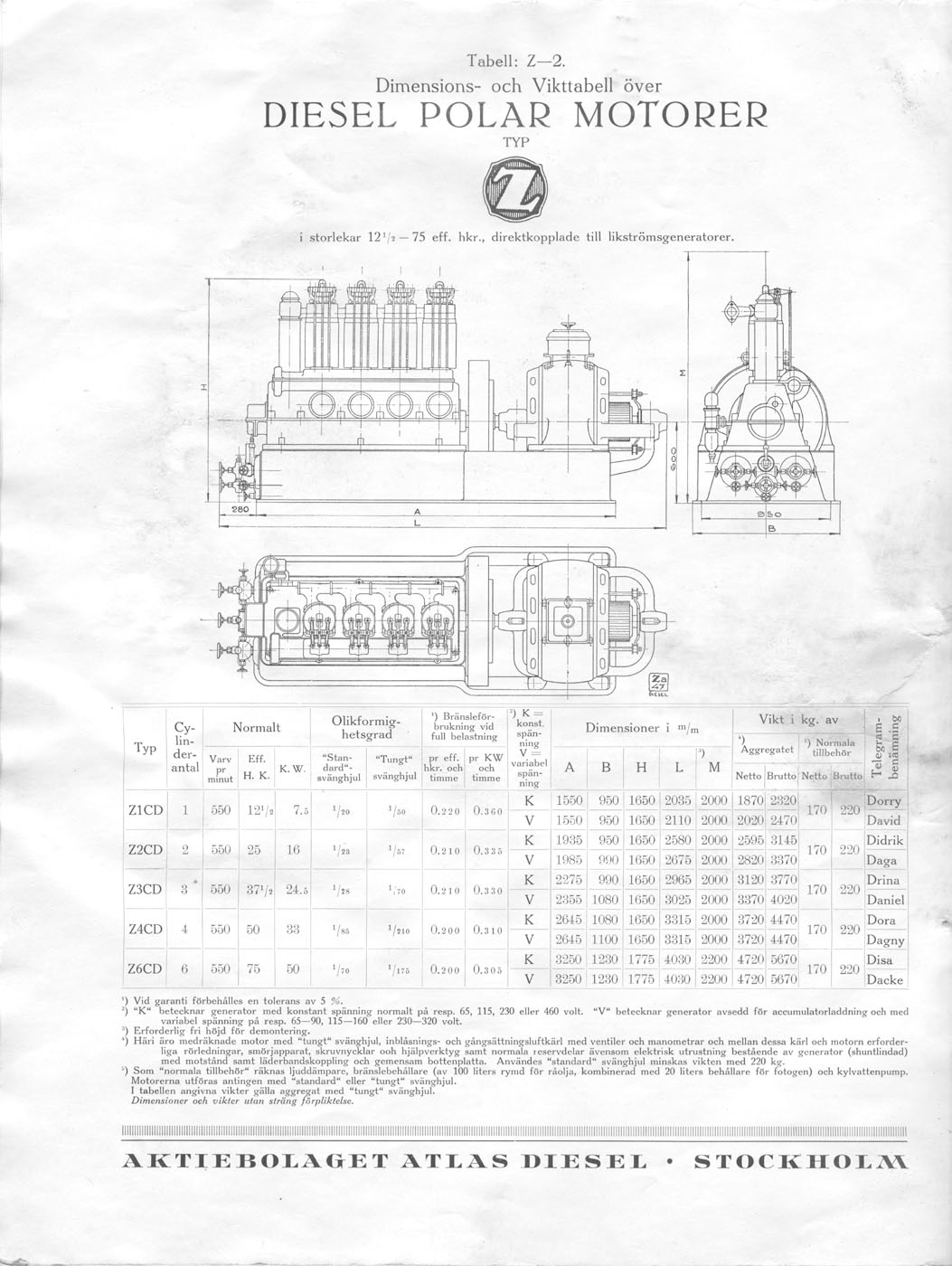 atlasdieselz15